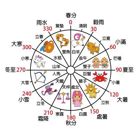 獅子 五行|十二星座五行 